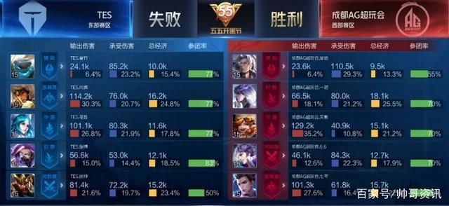 树资本的联