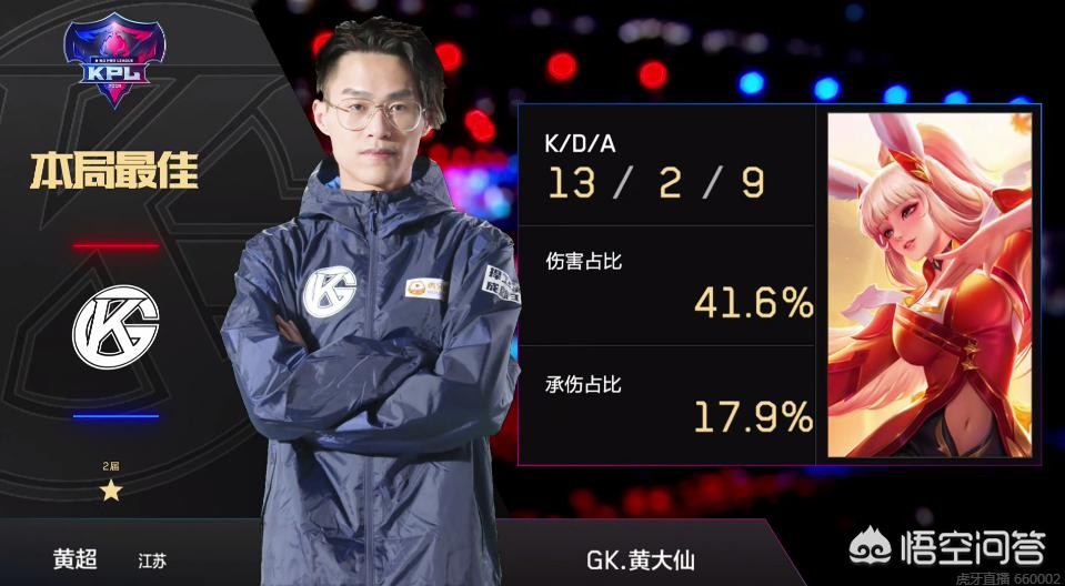 比赛结果不 比赛结果不