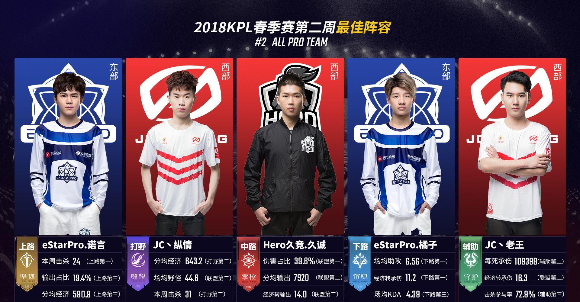 第1